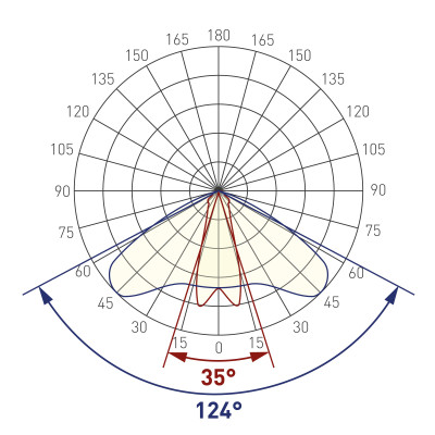 Экран с линзой 10°-60° для PDS, MIC (Arlight, Пластик), 013658