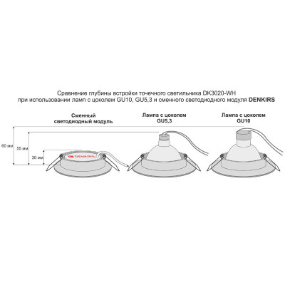 Denkirs DK4000-7W Светодиодный модуль
