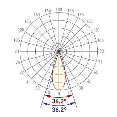 Экран линзованный SL-LINE-W20-30deg-540 (Arlight, Пластик), 041791